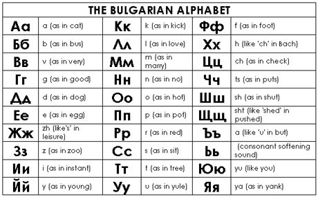 learn+bulgarian+alphabet English Phonetic Alphabet, Bulgarian Alphabet, Learn Russian Alphabet, Cyrillic Alphabet, Ukraine Travel, Russian Alphabet, Ukrainian Language, Literacy Day, Phonetic Alphabet