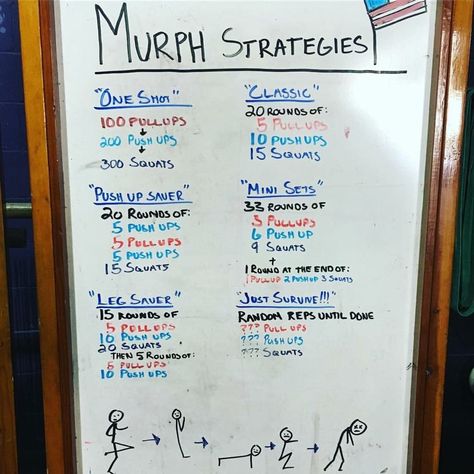 Murph Workout, Spartan Workout, The Murph, Wods Crossfit, Hiit Benefits, What Is Hiit, Healthy Veggie, Crossfit Wod, Low Intensity Workout