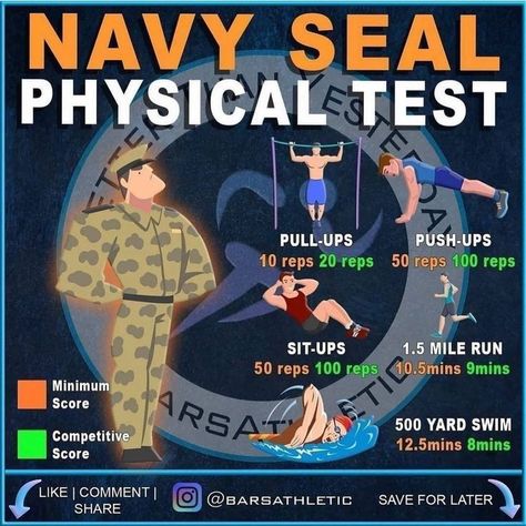 Seal Workout, Navy Seal Workout, Ekko League Of Legends, Fitness Test, Gym Workout Guide, Workout Training Programs, All Body Workout, Effective Workout Routines, Calisthenics Workout