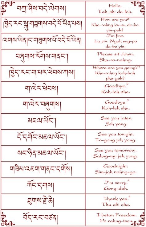 Tibetan Quotes And Sayings by @quotesgram Tibetan Quotes, Tibetan Language, Tibetan Script, Body Name, Tibetan Mantra, Buddhist Traditions, Alphabet Soup, Letter Form, Quotes By Authors