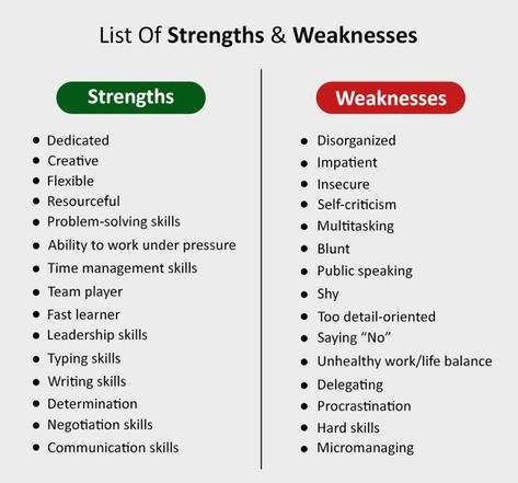 Work Strengths and Weaknesses List (25 Examples) Weaknesses List, Strength And Weakness Interview, Weakness Interview, List Of Strengths, What Are Your Strengths, Interview Notes, Job Interview Advice, Interview Answers, Typing Skills