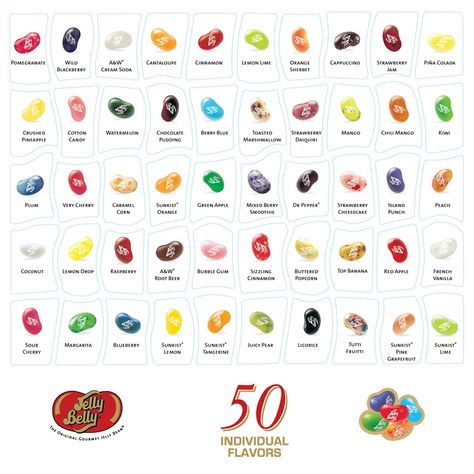 Jelly Belly Light Purple Jelly Nails, Jelly Belly Recipes, Jelly Belly Flavors, Cinnamon Popcorn, Jelly Bean Flavors, Jelly Belly Beans, Buttered Popcorn, Chili Mango, Orange Smoothie