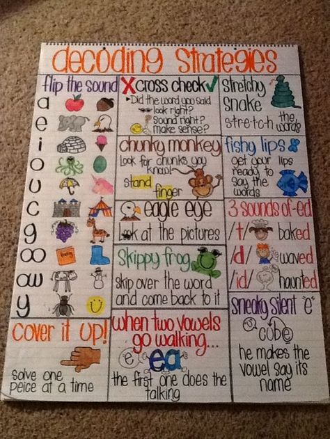 Decoding Strategies Anchor Chart, Tutor House, Goal Chart, Decoding Strategies, Classroom Anchor Charts, Reading Anchor Charts, Teaching Ela, Teaching Language Arts, First Grade Reading