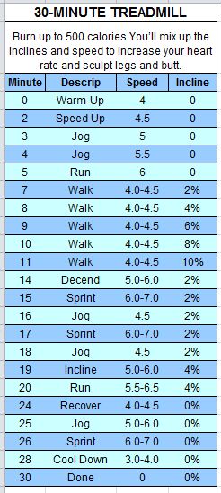 Calorie Burning Treadmill Workout, Burn 300 Calories Workout, 500 Calorie Workout, Workout Burn 1000 Calories, Workout Treadmill, Garage Workouts, Burn 500 Calories Treadmill, Walking Workout Treadmill Burn Calories, Burn 1000 Calories Treadmill