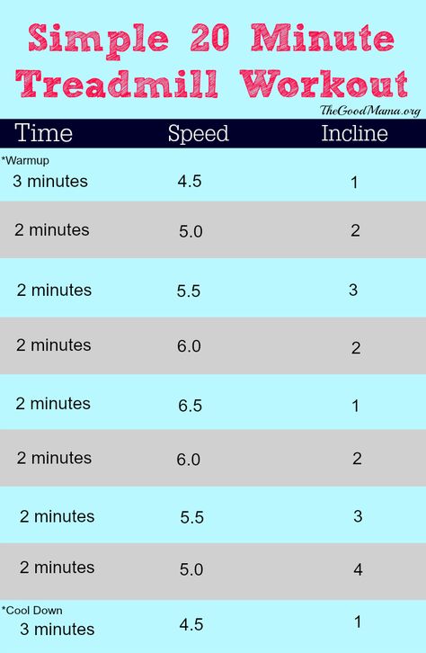 Simple 20 Minute Treadmill workout 2 Mile Treadmill Workout, 20 Min Running Workout, 20 Minute Gym Workout, 20 Min Treadmill Workout, 20 Minute Treadmill Workout, Treadmill Exercises, 30 Minute Workout Gym, Treadmill Cardio, Elliptical Workouts