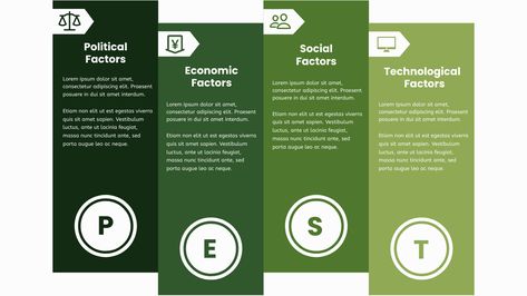 Pest Analysis, Powerpoint Design Templates, Ppt Presentation, Powerpoint Design, Design Project, Design Templates, Design Projects, Get Inspired, Template Design