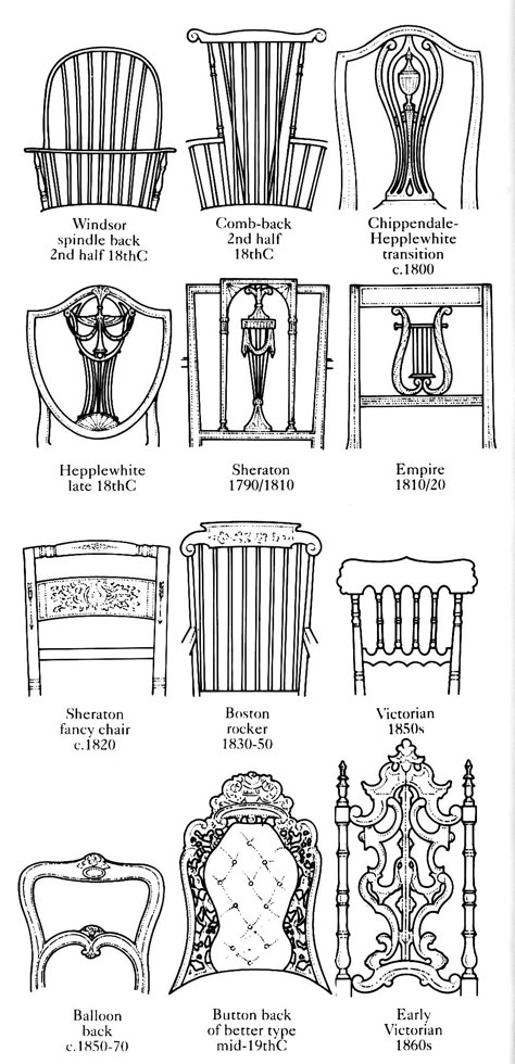 Diagram of American chair backs, 2nd half of 18th century to 1860s. Chair Styles Guide, Fancy Chair, Painting Wooden Furniture, Antique Furniture For Sale, Furniture Details Design, Antique Chairs, Furniture Details, Chair Style, Furniture Styles