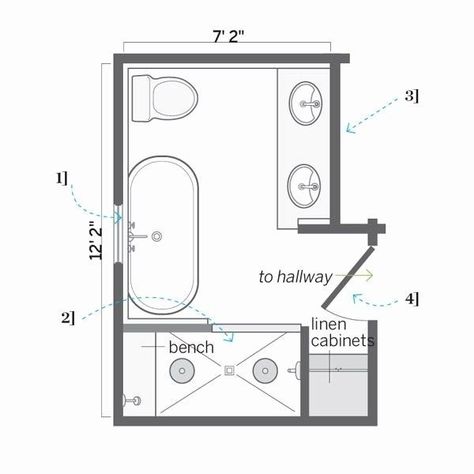 Bathroom Blueprints, Small Bathroom Floor Plans, Small Bathroom Plans, Master Bath Layout, Bathroom Floor Plan, Small Master Bath, Small Bathroom Diy, Best Kitchen Design, Small Bathroom Layout