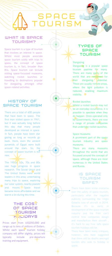 Space tourism explained: What, why and where - Tourism Teacher Space Rocket Launch, Space Hotel, Space Tourism, Rocket Launch, Air And Space Museum, Tourism Industry, Light Pollution, Holiday Market, Benidorm