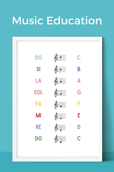 Music Education Posters and Wall Decor. For music students and educators. Do, Re, Mi, Fa, Sol, La, and Si (also written as Ti) are the music notes names in the solfege education. Our instant download posters show in a colorful way the correspondence between the two notation systems and the music note on a staff with the treble clef. #musiceducation #musictheory Piano Classroom, Classroom Decor Music, Teacher Introduction, Music Theory Piano, Education Posters, Posters Music, Solfege, Major Scale, Do Re Mi