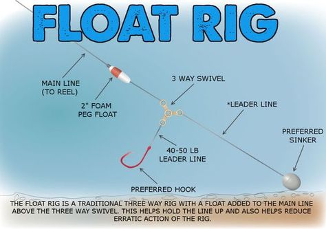 3 Catfish Rigs To Use In Any Situation Catfish Rigs, Fishing 101, Catfish Fishing, Fishing For Beginners, Fly Fishing Tips, Bass Fishing Tips, Surf Fishing, Fishing Rigs, Fishing Techniques