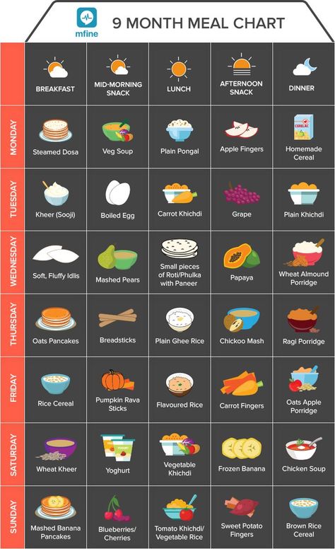 9 Month Old Baby Food Breakfast, Breakfast Ideas For 9 Month Old Baby, Breakfast Ideas For 8 Month Old Baby, 7 Month Baby Food Chart, Recipes For Baby 9-12 Months, 12 Month Old Food Ideas, Baby Recipes 9-12, Baby Food Recipes 9-12, Baby Food Recipes 6-9