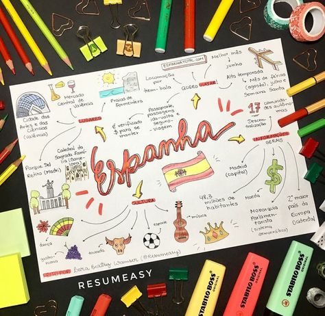 #mapamental #espanha Spain Culture Aesthetic, Map Mapping, Spain Poster, School Jobs, Junior Year, Vision Board, Spain, Map, On Instagram