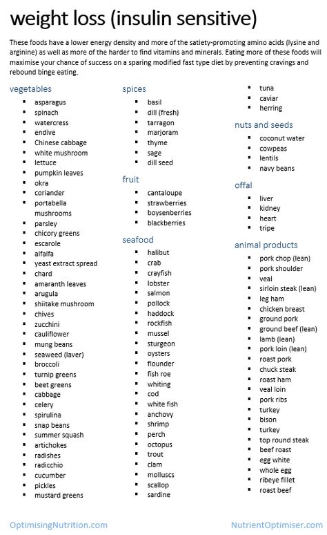 low and high energy density foods to fine-tune your nutrition – Optimising Nutrition Psmf Diet, Protein Sparing Modified Fast, Baking Powder Uses, Baking Soda Beauty Uses, Muscle Food, Fasting Diet, Best Protein, Nutrient Dense Food, Diet Help