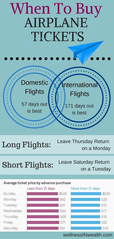 Travel Life Hacks, Info Graphic, International Flights, Domestic Flights, Destination Voyage, Airline Tickets, Travel Info, Cheap Flights, Packing Tips For Travel