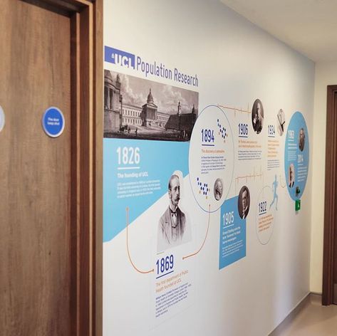 History Wall Design, Infographic Science, Office Signage Design, Science Timeline, Timeline Graphic, Timeline Wall, Office Graphics, Culture Wall, Office Wall Design