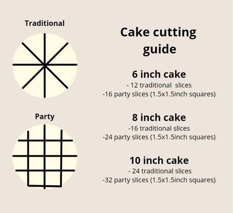 Cake Pricing Guide, Cake Serving Chart, Cake Chart, Baking Studio, Cake Sizes And Servings, Dipped Treats, Cake Flavours, Wedding Cheesecake, Cake Structure