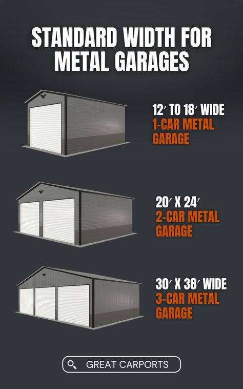 Wondering what the standard width for a metal garage is? Get the key dimensions for single, double, and larger garages to make the best choice for your space and storage needs. Perfect for cars, workshops, and extra storage! Garage Shop Plans, Building A Garage, Metal Garage, Metal Garages, Garage Plans, Garage Shop, Garage Design, Shop Plans, Metal Buildings