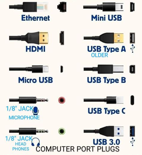 COMPUTER PORT PLUGS, 2022 Usb Type A, Micro Usb, Cell Phone, Computer, Quick Saves