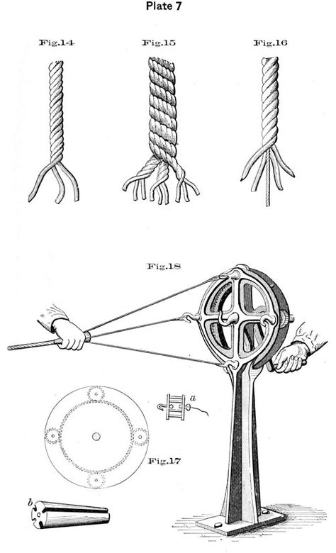 Plate 7, Fig 14-18, rope and ropemaking machine. Marlinspike Hitch, Splicing Rope, Rope Maker, Rope Making, Camping Knots, Drukarka 3d, Survival Knots, Knots Guide, Weaving Loom Diy