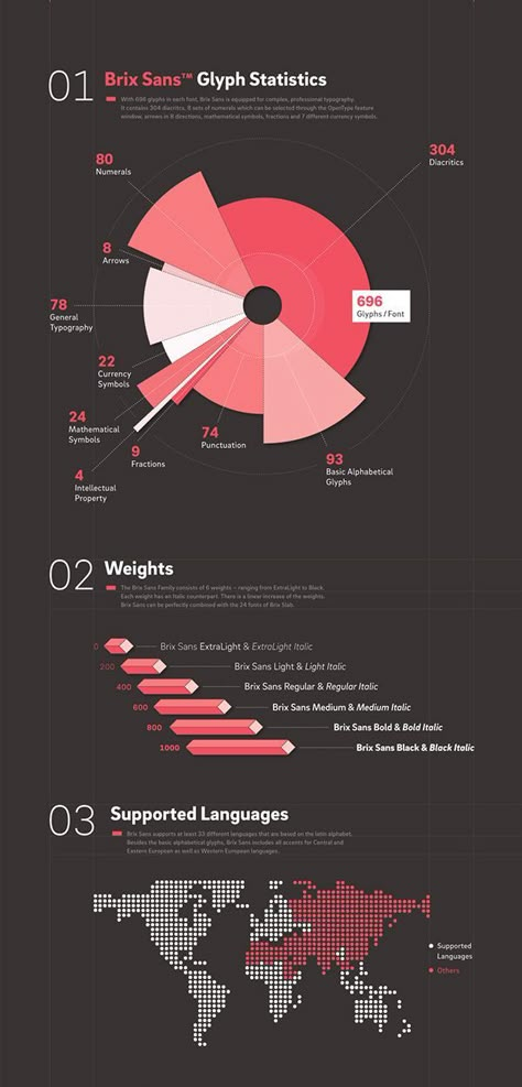 3d Data Visualization, Data Visualization Examples, Keynote Design, Infographic Inspiration, Information Visualization, Data Visualization Design, Graphisches Design, Data Design, Graph Design