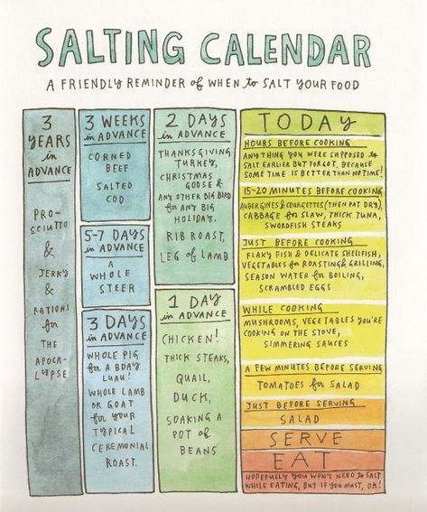 Salting Calendar Cook People, Salt Fat Acid Heat, Samin Nosrat, Epsom Salt Benefits, Swordfish Steak, Eggplant Zucchini, Rib Roast, Music Books, Cooking Basics