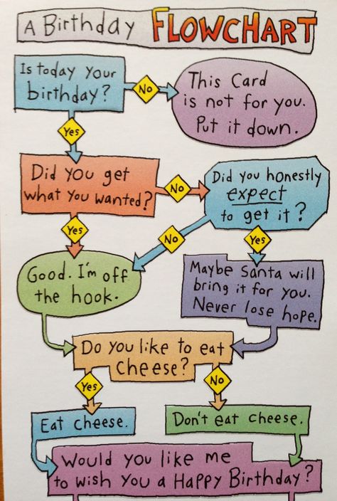 Birthday funny card Birthday Cards Ideas, Funny Quotes For Teens, Birthday Meme, Best Images, Cards Ideas, It's Your Birthday, Picky Eater Recipes, Birthday Images, Funny Birthday Cards