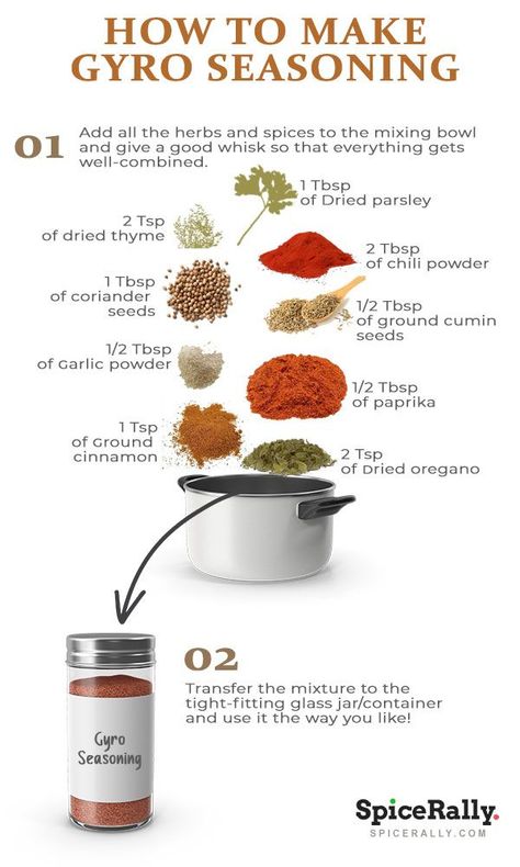 Salsa Seasoning Recipe, Gyro Seasoning Recipe, Salsa Seasoning, Gyro Seasoning, Gyro Recipe, Homemade Spice Mix, Spice Blends Recipes, Easy Peasy Recipes, Spice Mix Recipes