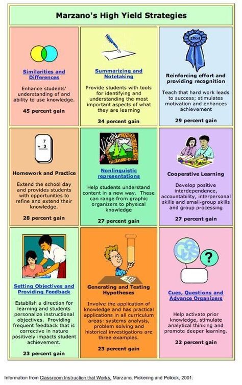 Embedded image Marzano Strategies, Visible Learning, Teacher Evaluation, Instructional Strategies, Effective Teaching, Instructional Coaching, Learning Tips, Differentiated Instruction, Teaching Practices