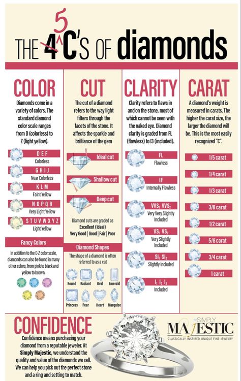 Engagement Rings Cuts Chart, Type Chart, Diamond Meaning, Engagement Ring Types, Wedding Ring Guide, Bridal Trends, Flawless Diamond, Perfect Proposal, Future Engagement Rings