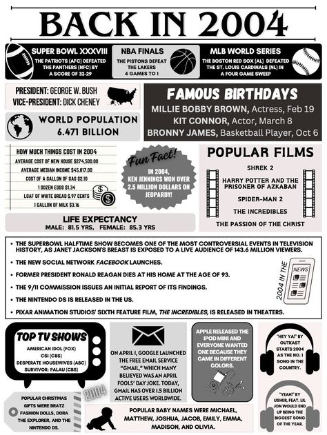 This BACK IN 2004 poster is filled with trivia, facts, and figures from 2004.  Great for a birthday, class reunion, or anniversary.  Have fun with the facts and numbers from an important year in your loved ones life! THIS IS A DIGITAL DOWNLOAD, you will receive a download link after purchase is complete.  You can then save the file for printing, or whatever you want to use it for. You will receive versions in 3 sizes... 16x20 and 8x10 (for framing) and 8.5x11 for your standard printer paper. You WILL NOT receive a file or product in the mail.  Buyer is responsible for printing the file.   The product is as appears, and is not customized with a name. You can download your digital download products at anytime in your Etsy account.  Enjoy! Class Reunion Program, 20 Year High School Reunion Decorations, 20 Year Class Reunion Ideas Decoration, 20 Year Reunion Decorations, 20th Class Reunion Ideas, 20 Year Reunion Ideas, 10 Year Class Reunion Ideas, 10 Year High School Reunion Ideas, 20 Year Class Reunion Ideas