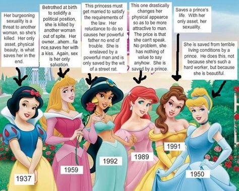 Disney princess syndrome Disney Amor, Childhood Ruined, Gender Stereotypes, Film Disney, Gender Roles, Disney Films, Disney Princesses, Disney Love, Mulan