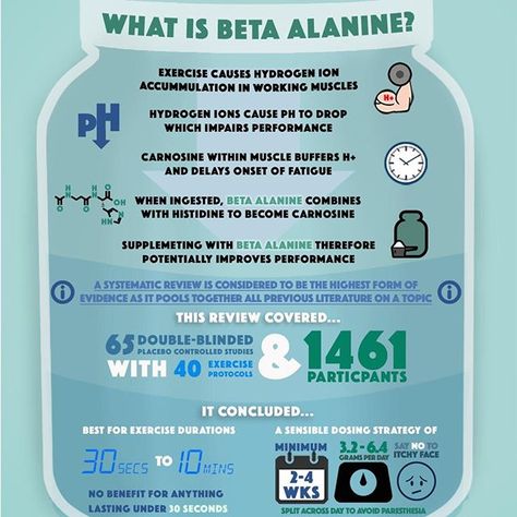 Is beta alanine worth taking? For the casual gym user this recent review sugges... Minerals Food, Mineral Food, Nutrition Infographic, Amino Acid Supplements, Beta Alanine, Energy Supplements, Nutrition Supplements, Bodybuilding Supplements, Increase Metabolism