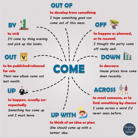 English in General on Instagram: “Phrasal Verbs with "COME" Follow us @english.ingeneral • Like❤️ | Comment💬 | Tag🏷 | Share💌 • Turn on post notification🛎 • • • • • #english…” Phrasal Verbs With Meaning, Transition Words And Phrases, English Help, Study English Language, Esl Vocabulary, Transition Words, English Phrases Idioms, Phrasal Verbs, English Vocab