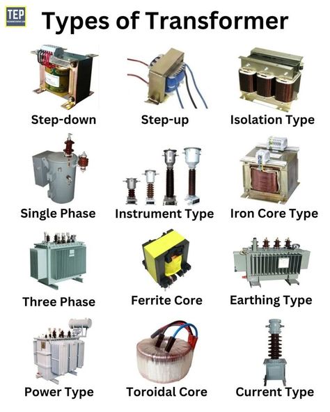 Transformers | Types of Transformers | Different Types of Transformers | Electric Transformer Drawing | Transformer Station | Transformers in Power Transmission Fabrikasi Logam, Electrical Wiring Colours, Basic Electrical Engineering, Unusual People, Electrical Engineering Books, Electronics Projects For Beginners, Electrical Transformers, Basic Electronic Circuits, Basic Electrical Wiring