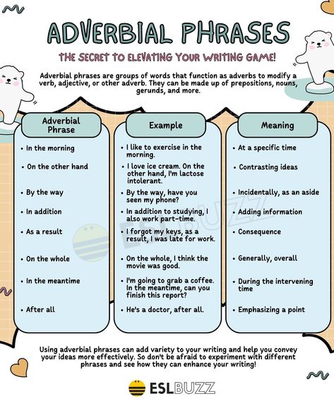 Adverbial Phrases: The Ultimate Guide for English Learners Adverbial Phrases Worksheets, Adverb Phrases, Adverbial Phrases, Language Functions, Writing Games, English Phonics, The Verb, English Vocabulary Words Learning, Math Worksheet