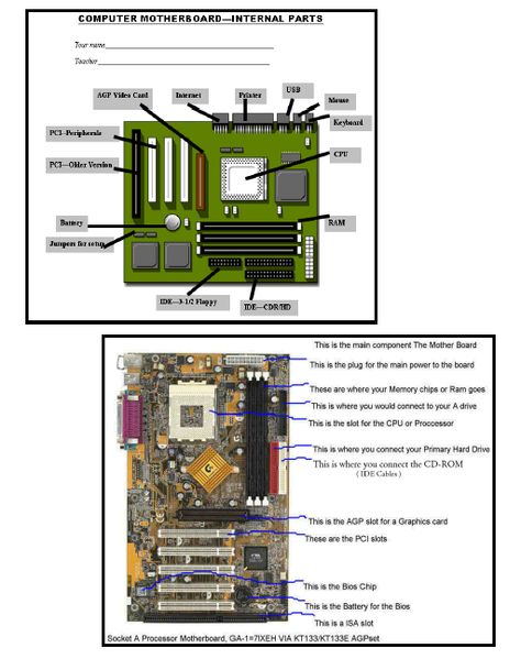 Computer Hardware Labeled Computer Parts Images, Computer Hardware Parts, Generations Of Computer Chart, Computer Science Lessons, Mobile Tricks, Computer Parts And Components, Computer Notes, About Computer, Gaming Pc Build