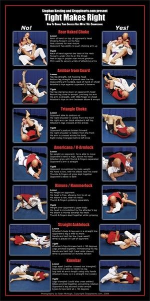 7 Top Submissions Poster - Grapplearts Bjj Memes, Jiu Jutsu, Jiu Jitsu Techniques, Mma Workout, Trening Sztuk Walki, Bjj Jiu Jitsu, Bjj Training, Jiu Jitsu Training, Self Defense Martial Arts