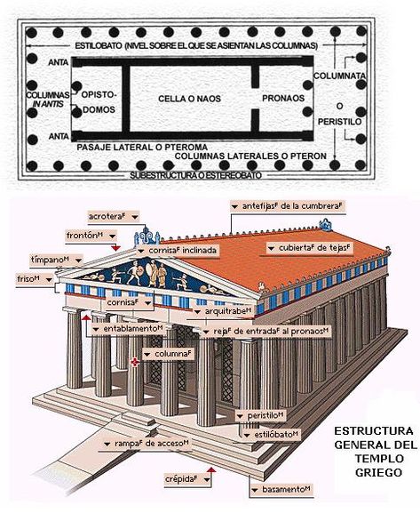 HISTORIA DEL HABITAT: ARQUITECTURA SINGULAR GRIEGA Architecture 101, Roman House, Architecture Drawing Plan, Architecture History, Study Architecture, Cardboard House, Roman History, Architecture Sketch, Ancient Art