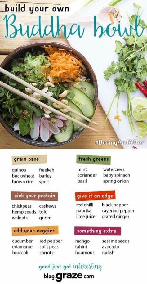 Buddy Bowl Buddha Bowls Recipe, Healthy Bowls, Vegan Bowls, Buddha Bowl, Vegan Eating, Base Foods, Bowls Recipe, Vegan Dinners, A Bowl