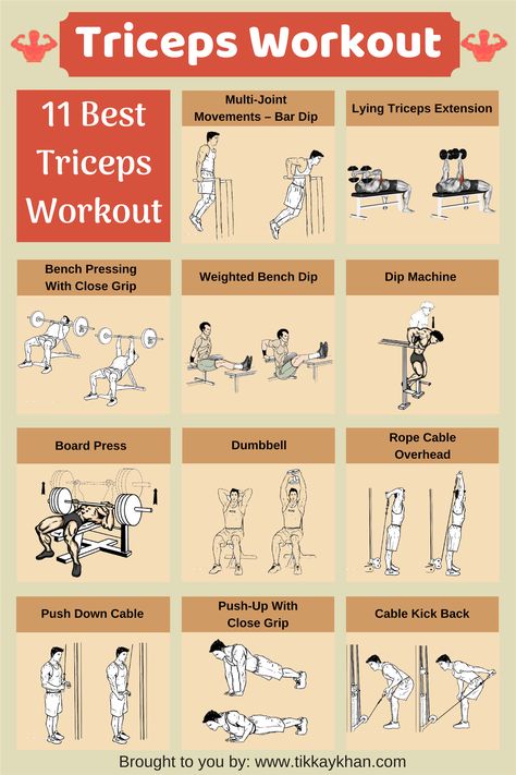 Triceps workout  for men. Try these triceps exercises for best results    #triceps  #bodybuilding  #exercise  #workout Tricep Workout Gym, Triceps Exercises, Bicep And Tricep Workout, Tricep Workout, Ab Workout Men, Biceps And Triceps, Free Weight, Triceps Workout, Diet Keto