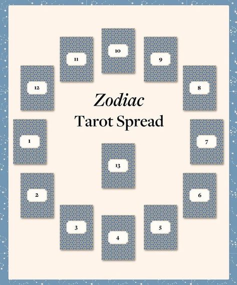 The Zodiac Spread: Boost Your Tarot Reading Using Astrology's 12 Houses | The AstroTwins Astrology Tarot Spread, Astrology In Tarot, 12 Card Tarot Spread, Horoscope Tarot Spread, Zodiac Tarot Spread, House In Astrology, Zodiac Houses, December Horoscope, Horoscope Relationships