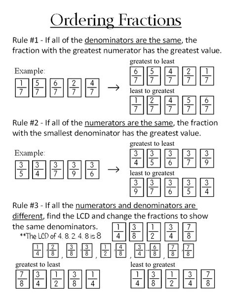 Ordering Fractions ~ Anchor Chart *Jungle Academy* Fractions Anchor Chart 3rd, Ordering Decimals Anchor Chart, Ordering Fractions Anchor Chart, Fraction Games 3rd Grade, Fraction Worksheets Grade 4, Ordering Fractions Worksheet, Fractions First Grade, Least To Greatest Worksheets, Fractions Worksheets Grade 4