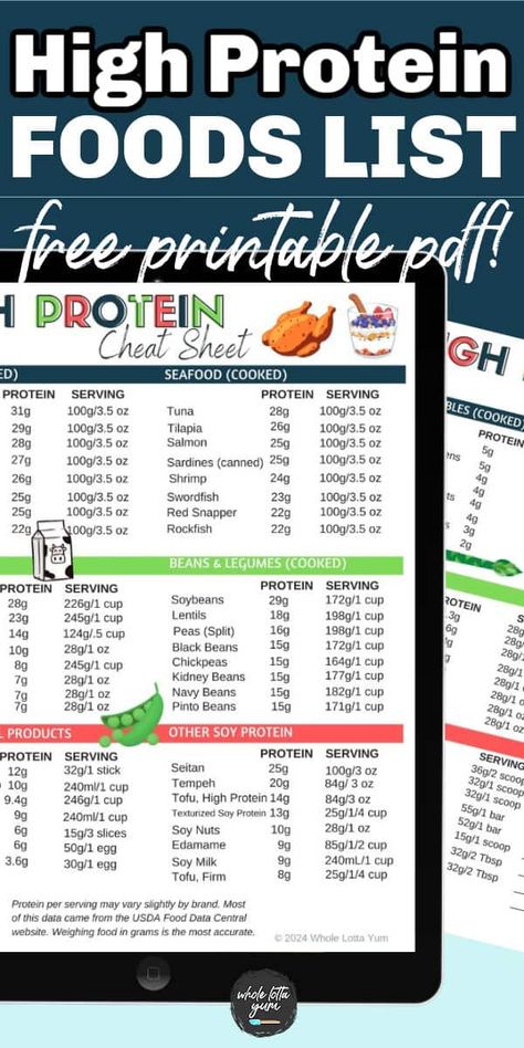 Foods High in Protein (Chart / Printable PDF) - Whole Lotta Yum Zero Carb Snacks, Eggs Greek Yogurt, Good Protein Foods, Foods High In Protein, Protein Chart, Healthy High Protein Recipes, Get More Protein, Whole Lotta Yum, High Protein Foods List