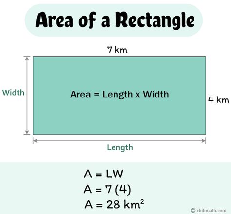 Area Of Rectangle Formula, Area Of Rectangle, Rectangle Formula, Area Formula, Distributive Property, Calculator, I Hope, Quick Saves