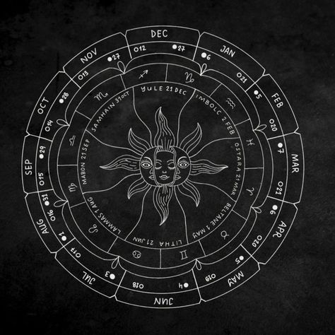 The wheel of Year spread in the 2023 edition of the Witches' Almanac includes the pagan festivals, lunation dates and zodiac signs. Pagan Wheel Of The Year 2023, Pagan Calendar 2023, Witch Calender 2023, Wheel Of The Year 2023, Pagan Wheel Of The Year, Wheel Of The Year, Witches Wheel, Pagan Calendar, Tarot Card Artwork