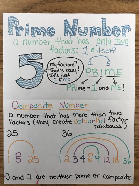 Prime And Composite Numbers Anchor Chart, Prime And Composite Anchor Chart, Prime Numbers Anchor Chart, Prime Numbers Chart, Prime Composite, Prime Factors, Prime And Composite Numbers, Composite Numbers, Prime And Composite