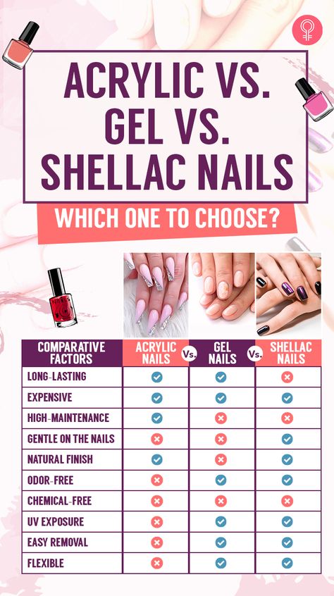 What’s The Difference Between Acrylic, Gel, Tips Vs Acrylic Nails, Nail Types Gel, Best Acrylic Monomer, Difference Between Acrylic And Gel Nails, What Are Gel Nails, Gel Or Acrylic Nails Difference, Shellac Vs Gel Nails, Acrylic Nails Vs Gel Nails, Shlack Nails Ideas