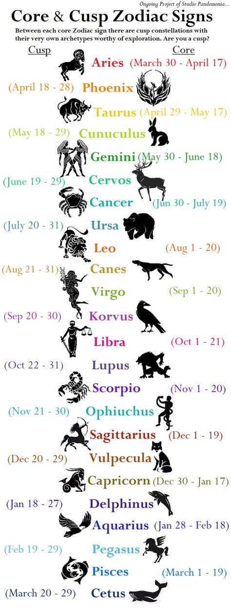 Cusp Signs, 13th Zodiac Sign, Ophiuchus Zodiac, Zodiac Signs Pictures, Zodiac Cusp, Zodiac Characters, Birth Chart Astrology, Learn Astrology, Astrology And Horoscopes