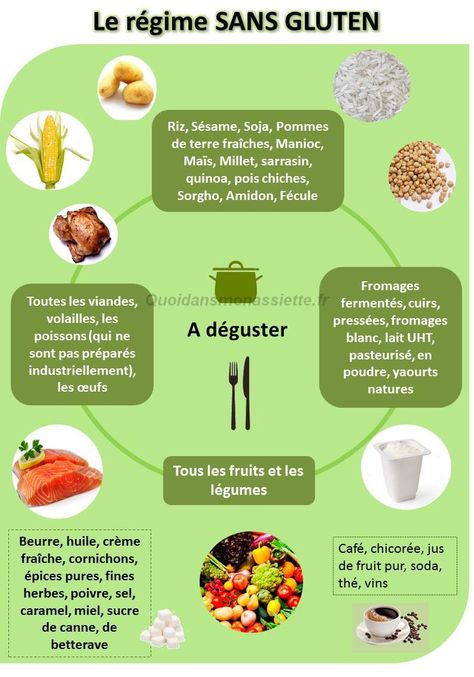 Menu Sans Gluten, Food Infographic, Fodmap Diet, Nutrition Plans, Egg Free, Sans Gluten, No Cook Meals, Diet Recipes, Healthy Life